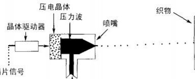 Ky娱乐官网下载
的核心技术有哪些