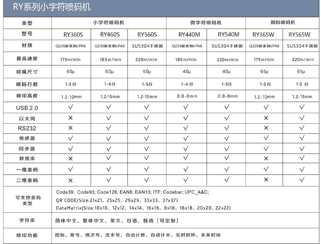 畅玩开云app下载官网
Ky娱乐官网下载
RQ560S.jpg